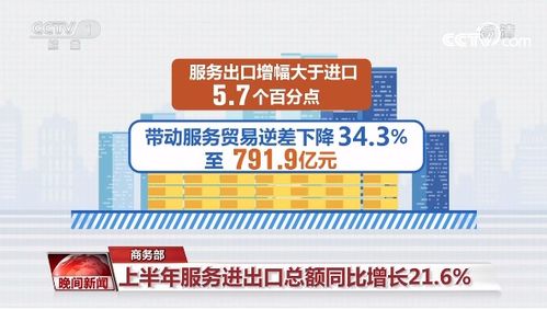 我國服務貿(mào)易上半年實現(xiàn)穩(wěn)健較快增長，結(jié)構(gòu)持續(xù)優(yōu)化